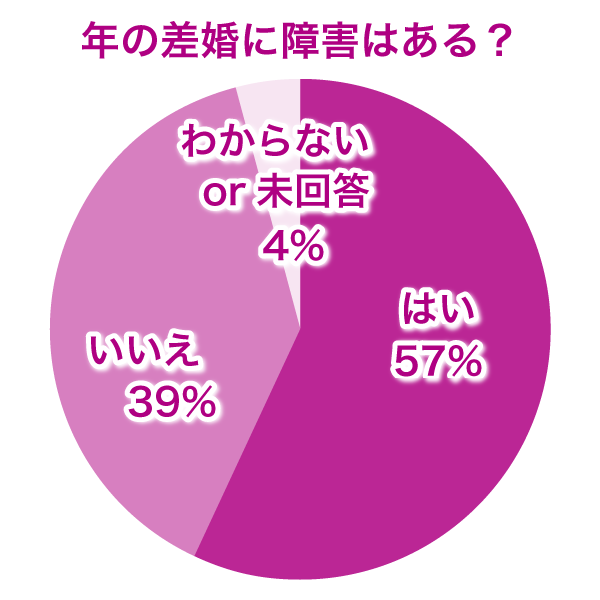 年の差婚に障害はある？