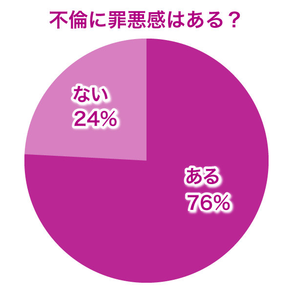 不倫に罪悪感はある？