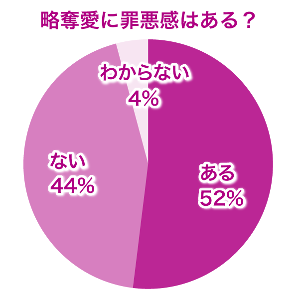 略奪愛に罪悪感はある？